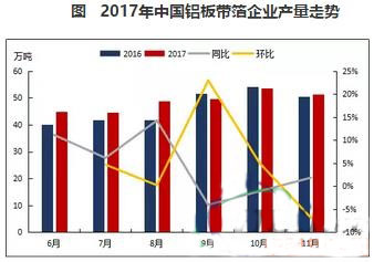 2017年蘑蘑菇直播视频在线播放带箔行业运行情况简析